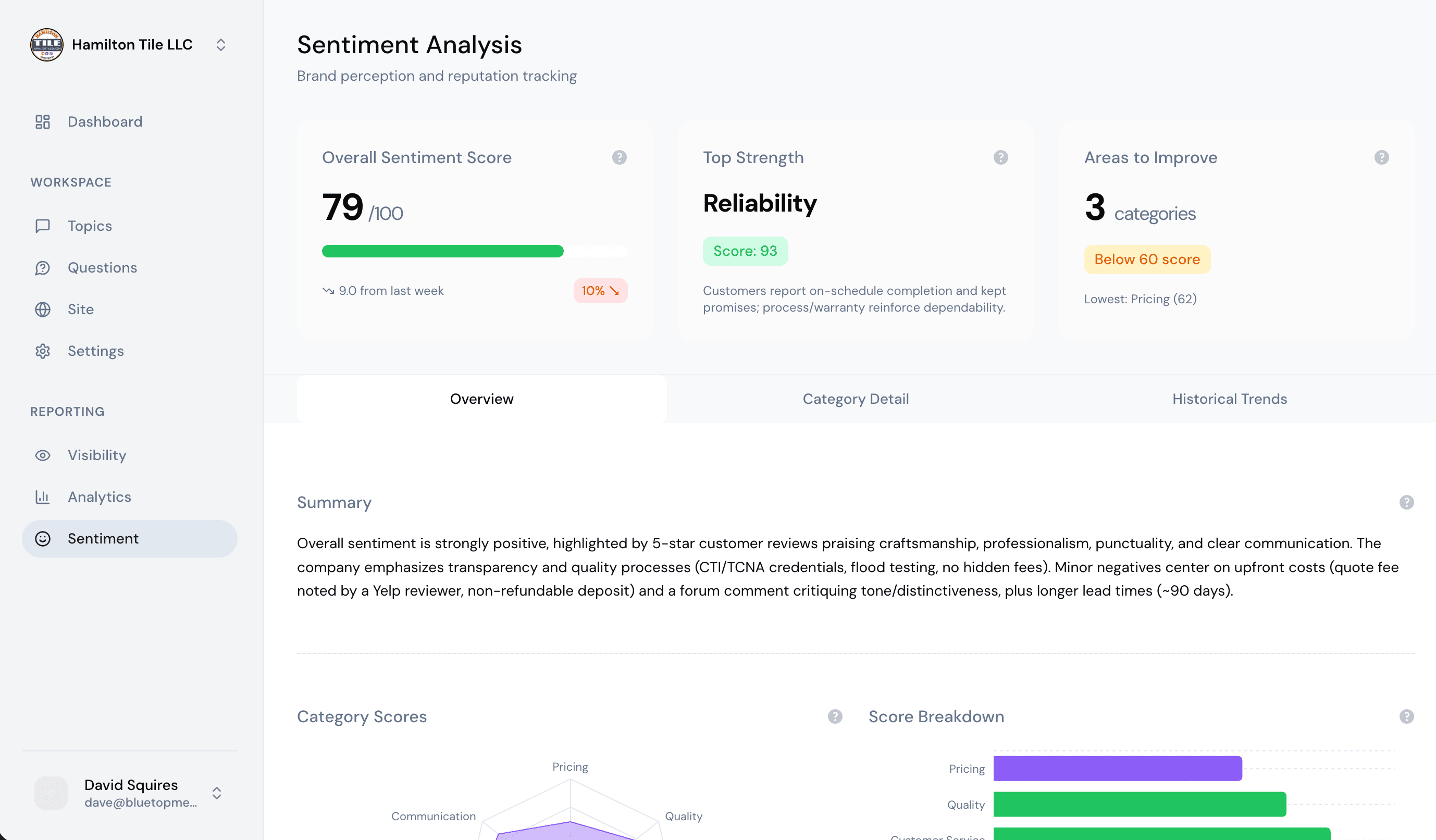 Sentiment analysis dashboard